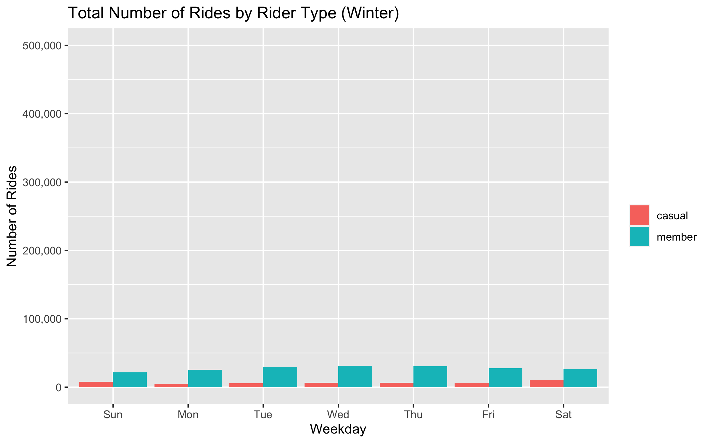 Cyclistic Case Study: Final Report
